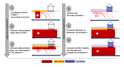 Dimensionnement